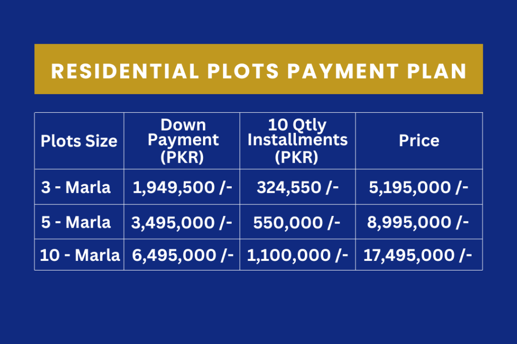 Union Green Phase 2 Payment Plan - Land Advisor