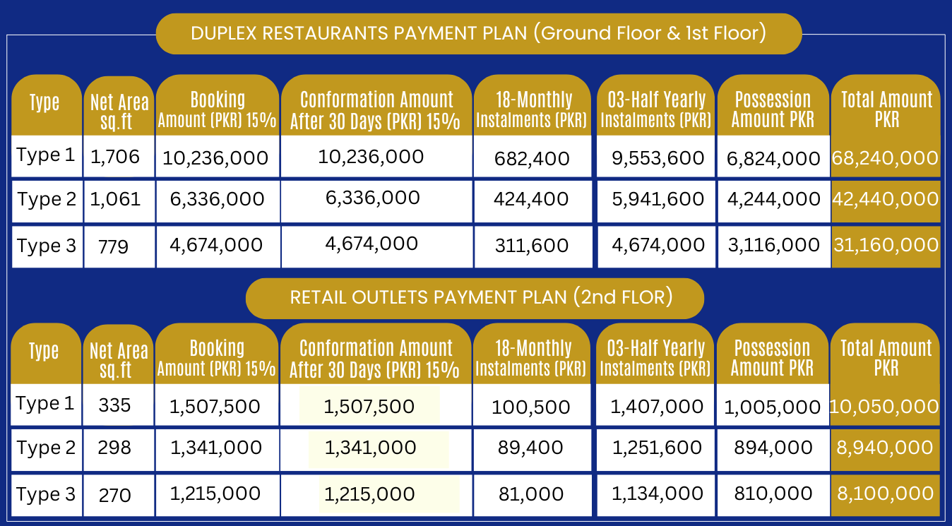 Palace Mall Payment Plan - Land Advisor