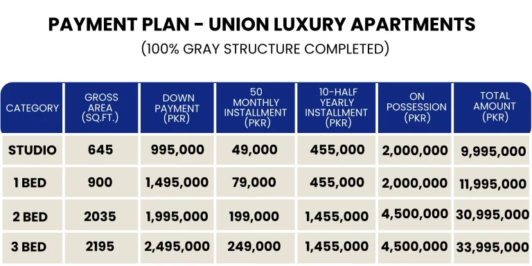 Union Luxuxry Apartments Payment Plan - Land Advisor