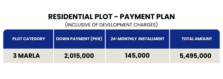 Residential Payment Plan Union Green Phase 1 - Land Advisor