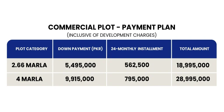 Commercial Payment Plan - Land Advisor