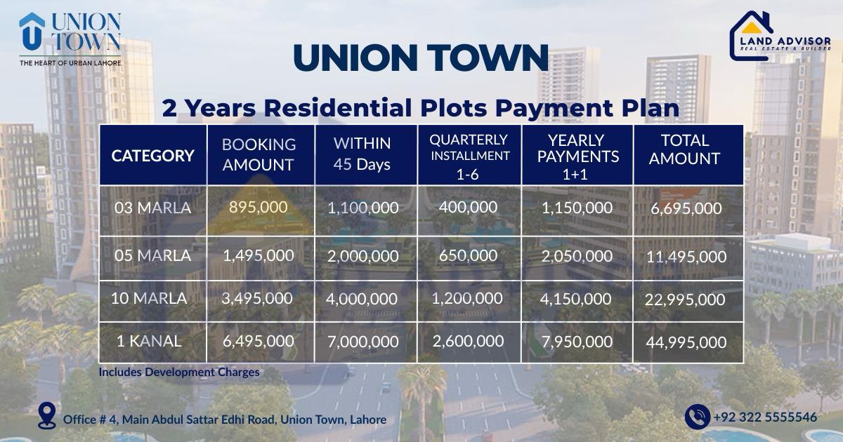 Union Town Residential Payment Plan - Land Advisor