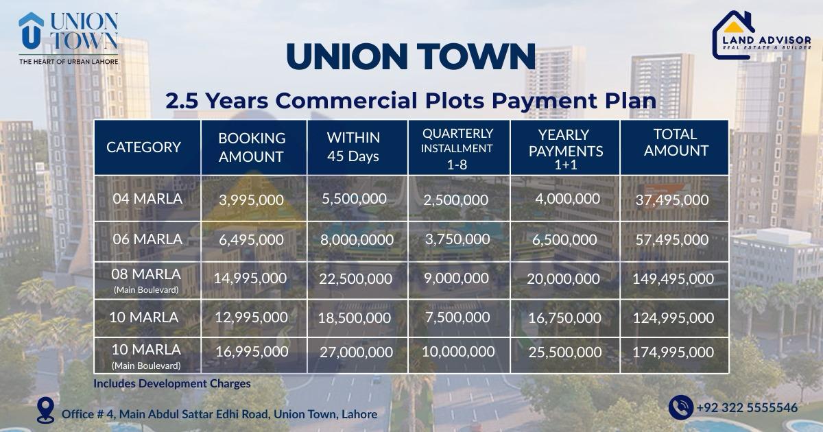 Union Town Commercial Payment Plan - Land Advisor